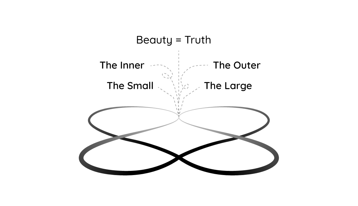 The infinite