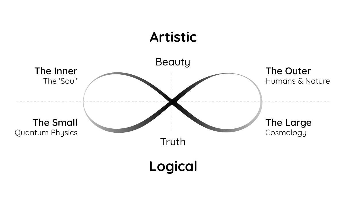 The infinite